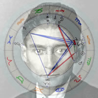Harmonics