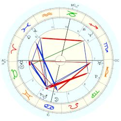 Penélope Cruz, - natal chart (Placidus)