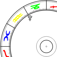 Pluto in Aquarius