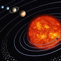Modern Astrology